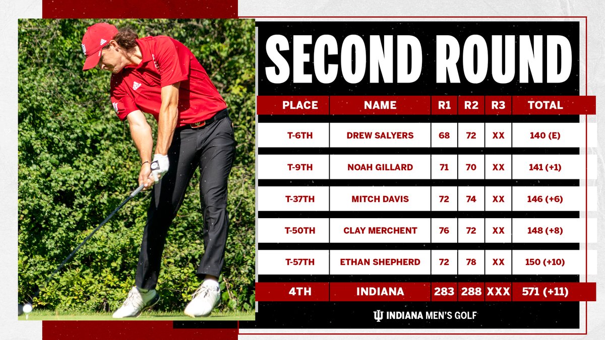 Indiana Men's Golf tweet media