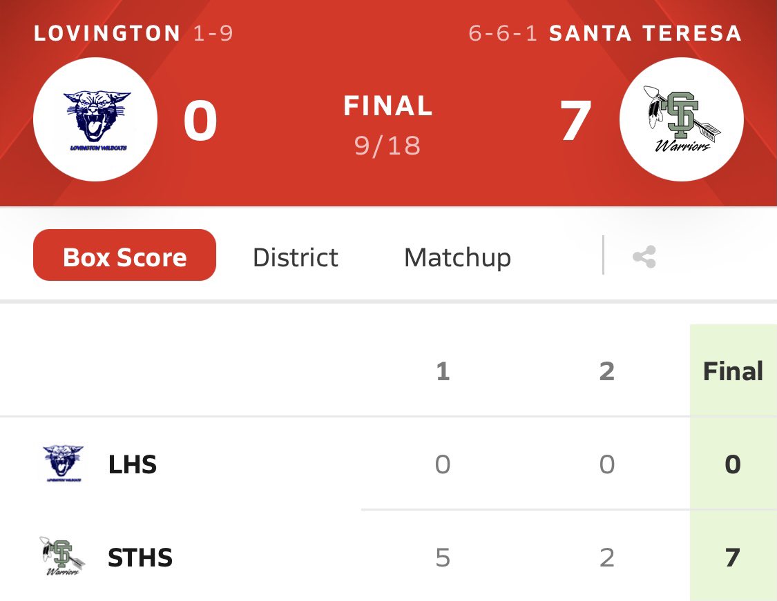 STHSGirlsSoccer's tweet photo. Final score from DCS: your Lady Warriors cruise to a 7-0 victory against the Lovington Wildcats! We now take a well deserved rest and play Monday (9/27) when we host the Lady Bears of Hatch Valley. #VamosSanta #LoyalUp #DefendTheDream https://t.co/nCaQfw7lPq