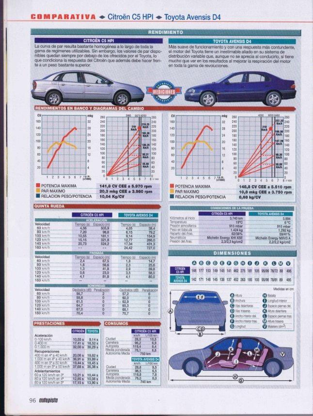 AyerCars's tweet photo. #Hace20años en Autopista del 18/9/2001: comparativo entre el Citroen C5 2.0 HPI Exclusive y el Toyota Avensis 2.0 D4 Sol ("Un nuevo camino") https://t.co/sPaR9t5HeD