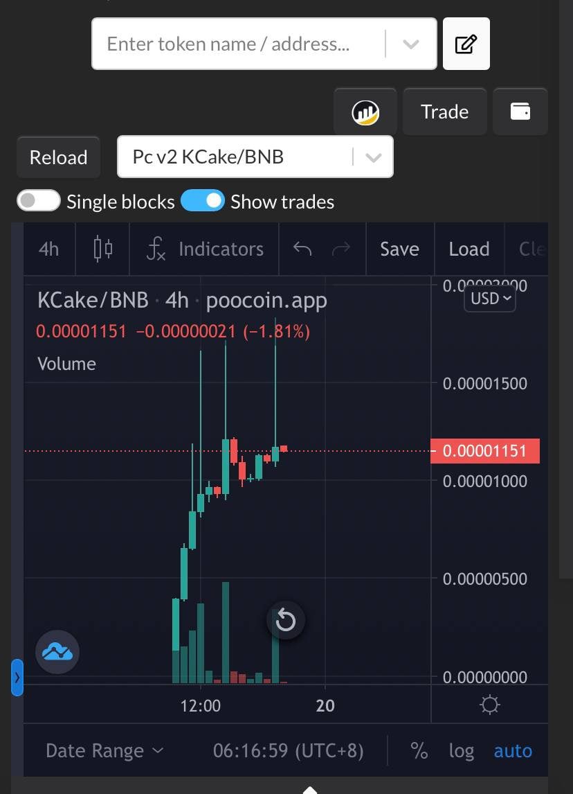 😍KCAKE CMC trending Top3, 🎖KCAKE Surges in Price, Leads the Top Gainers in CMC🚀🚀🚀🚀
coinmarketcap.com/trending-crypt…
#BNB  #CAKE #PancakeSwap #bsc