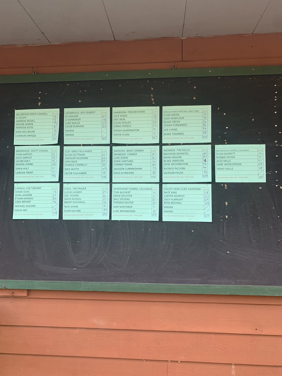 WAYNESVILLE BOYS GOLF tweet media