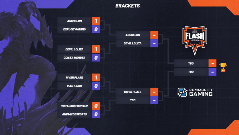 CGaming_LatAm's tweet photo. El último enfrentamiento de estos Cuartos de Final está por comenzar

Apoyá a tu favorito en el stream 👉 https://t.co/fz9jzu5eZX

@VoraciousGG 🆚 @AnimacoEsports 

#LoLFlashTournament #LeagueofLegends #lollatam https://t.co/sFulH4ZHhz
