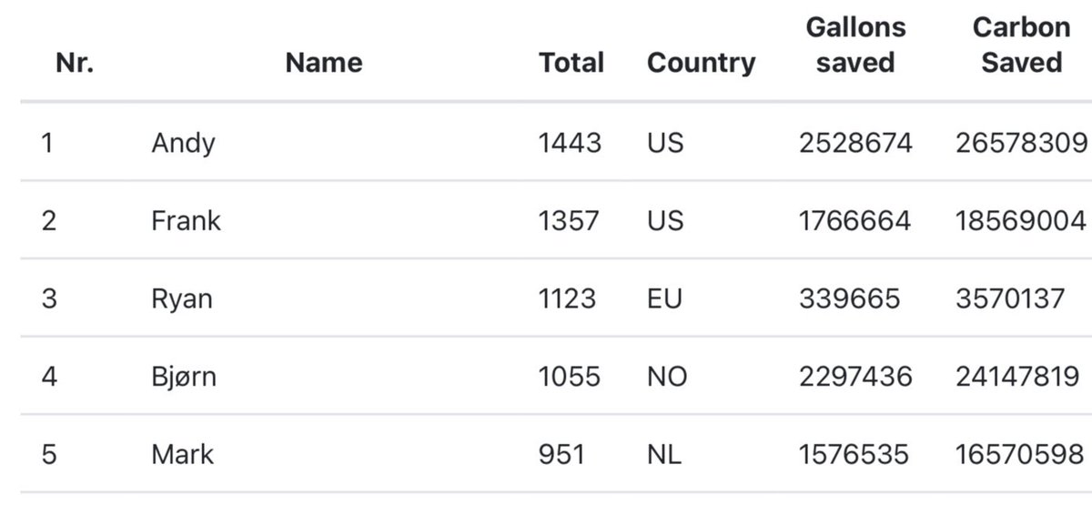 Andy Slye tweet media