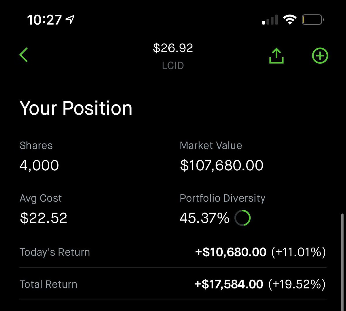 107k on $lcid via /r/wallstreetbets #stocks #wallstreetbets #investing

https://t.co/54doJtiToV

#investment #investing https://t.co/g9laIcWFUA