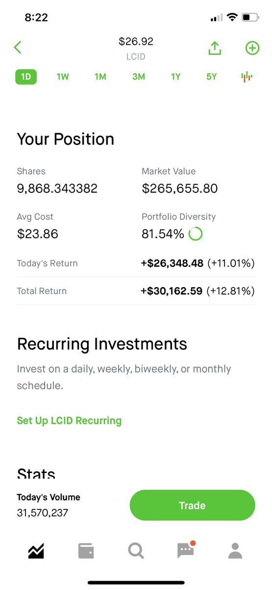 $230K Yolo… $LCID via /r/wallstreetbets #stocks #wallstreetbets #investing

https://t.co/wc96TLy4R0

#stockmarket #wallstreetbets https://t.co/q77Is9InIV