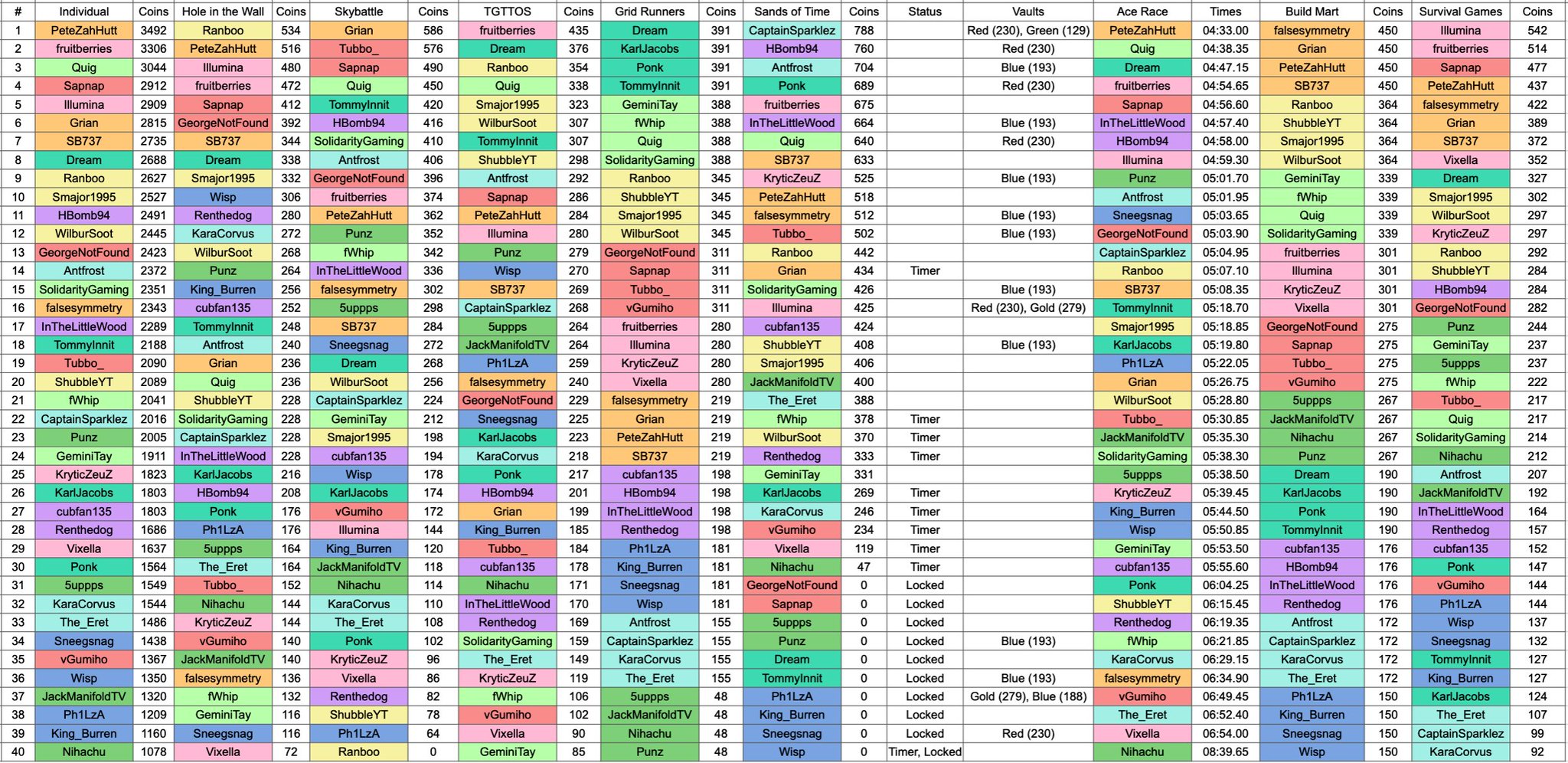 MCC UPDATES 🎄! on Twitter: