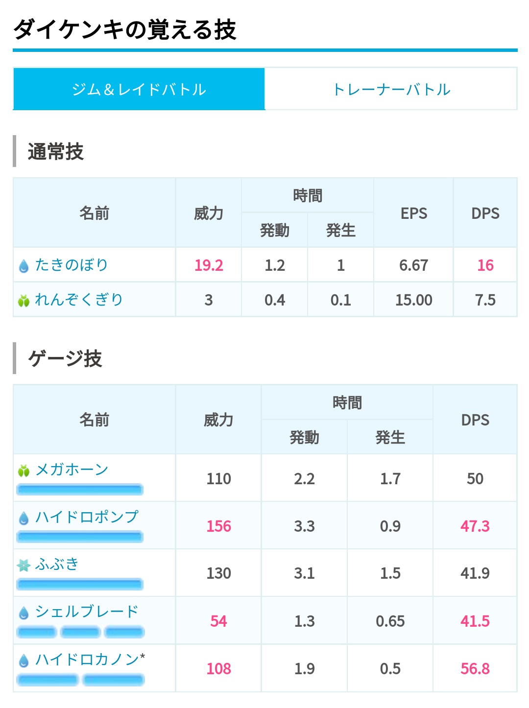 ポケモンgo攻略 みんポケ ダイケンキの覚える技 通常技2 ゲージ技4 1 レガシー T Co Lcabvvmlur Twitter