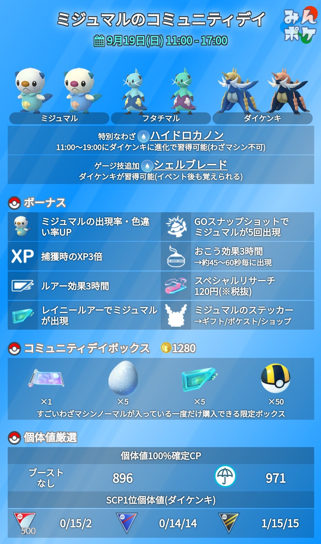 ポケモンgo攻略 みんポケ イベント前にダイケンキに進化でハイドロカノン わざマシンでシェルブレードを覚えるようになっていましたが 再度習得できなくなっているようです 公式発表での習得条件は下記のとおりです ハイドロカノンは本日11 19時