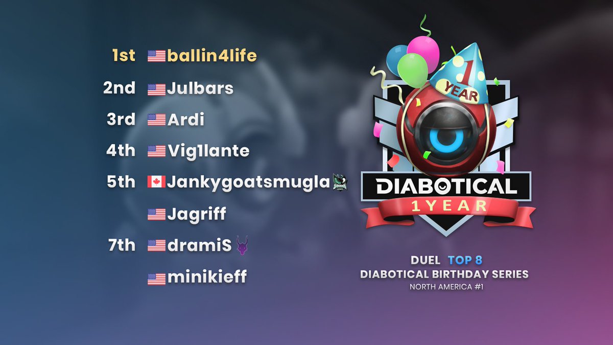 Diabotical Esports tweet media