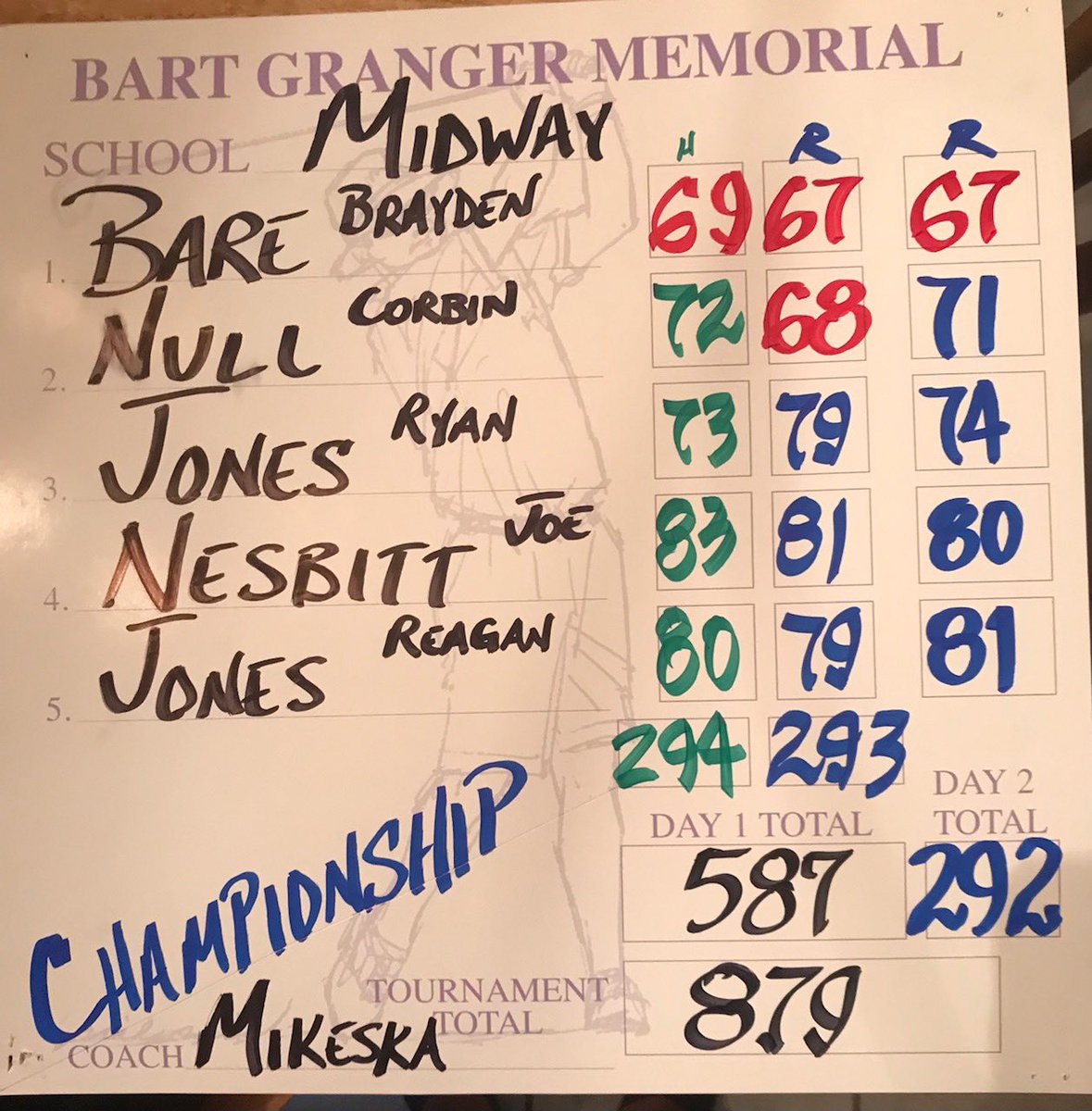 Midway Athletics tweet media