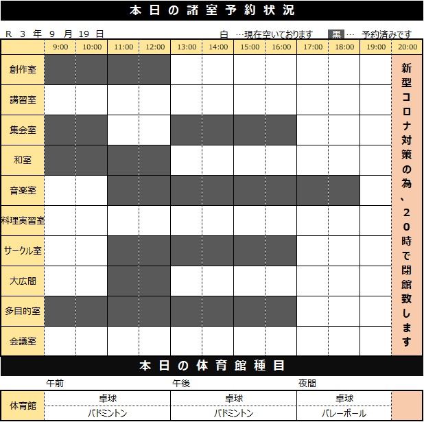 穴川コミュニティセンター 公式 On Twitter 9 19 日 おはようございます 本日の空き状況と体育館種目です 引き続き 感染予防対策のご協力を宜しくお願い致します 皆様のご来館 お待ちしております 千葉市 稲毛区 穴川 コミュニティセンター 空き