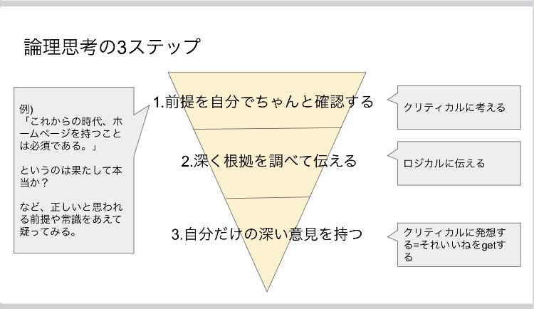rightstech's tweet photo. みんなが言ってるから〜を根拠にすると、みんな思いつくようなつまらん結論にしかならない。

自分ならではの意見を持つには、前提をいっかい疑うってのを挟むと良いのね。

 #マッキンゼー流入社一年目ロジカルシンキングの教科書 https://t.co/m2a1j4xvOH