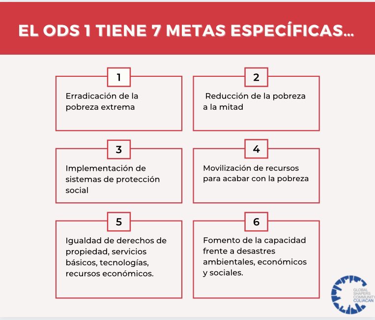 Conoce el primer ODS: Fin de la pobreza

#recuperaciónsostenible #Agenda2030 #ods #Act4SDGs