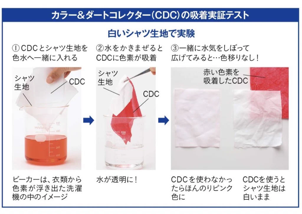 色落ちを気にして洗濯する必要なし！色移り防止シートが便利すぎる！