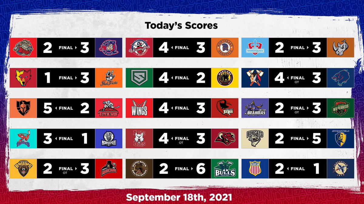 NAHLHockey's tweet image. That’s all from the 2021 #NAHLShowcase!