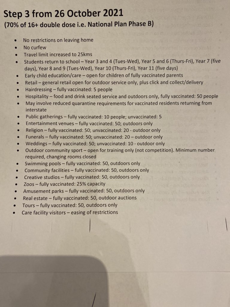 bridgerollo's tweet photo. Here are the big changes happening when we hit vax targets. 

70% (Oct 26)- hospitality outdoors, hairdressing for fully vax, weddings &amp; funerals 50

80% (Nov 5) - All school back, hospitality for fully vaccinated, intrastate travel, masks only indoors, weddings 150

#springst https://t.co/QBELRQMcCj