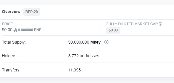 Mkey holders have reached 3,772, and the next goal is 20K. We hope that every early participant will become rich, please do not sell your chips at a low price.

pre-sale link: captainmonkey.net

#Mkey #BSCGems #Binance