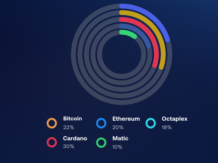 RC_therapy_APD's tweet photo. choose up to 7 coins and the 5 of ea that u want for rewards then
Come and vote for $PLX at:
https://t.co/xg8bNUhikw 

website/DASHBOARD:
 https://t.co/9TkYJuHI73

 #bsc #coinhunters #hiddengem #100X #vote via @coinhunterscc https://t.co/i9ByNdGjQV