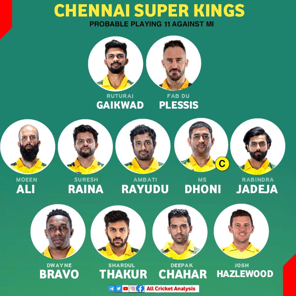 ACAHindi's tweet photo. CSK probable playing 11 against MI
#ipl #ipl2021 #vivoipl #vivoipl2021 #csk #cskplaying11
#chennaisuperkings #csk2021 #cskteam #ipl2021inuae #cskvsmi #mivscsk #cskvsmi2021 #mumbaiindians #cricket #cricketlovers #msdhoni #sureshraina #ravindrajadeja #shardulthakur https://t.co/wSa2mX2Fy1