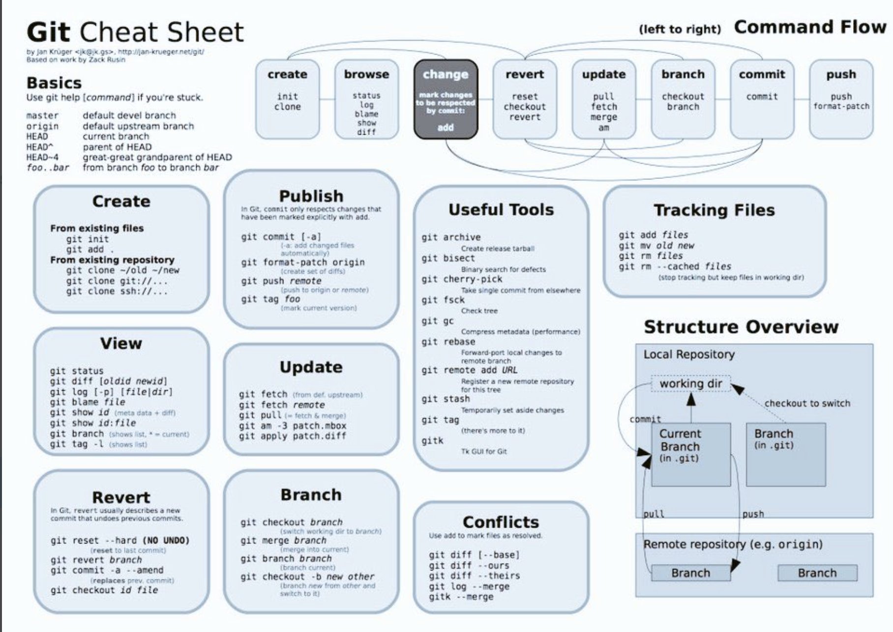 A datavis grammar · GitBook