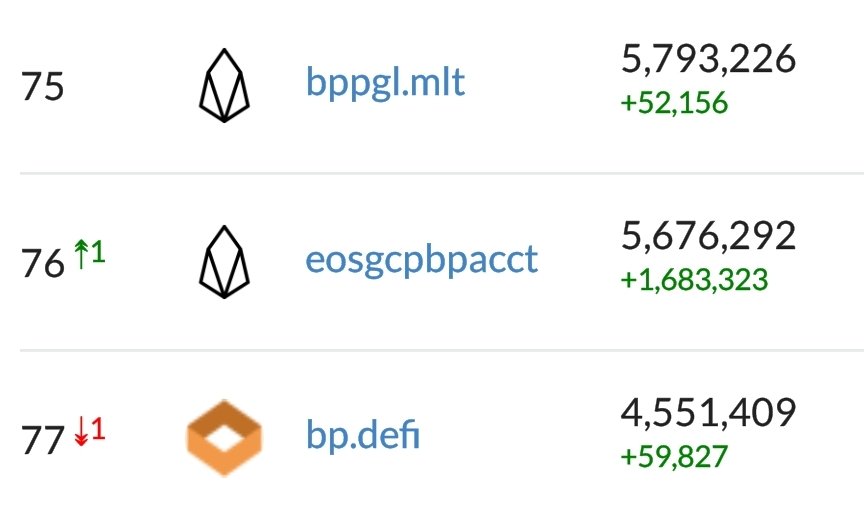 SpaceXonMars's tweet photo. #eosnation 이 투표해서 이만큼 #newdex 나 @EOS_io 도 빨리 투표를 바꾸길... https://t.co/2UKwnkGh0S