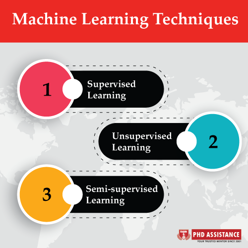 phdassistance's tweet image. Machine Learning Techniques in Python Dissertation:bit.ly/3lytx3H
There are libraries available in ML for almost all accepted Languages like Julia, C++, Python, R, Scala,.
#Phdassistance #MachineLearning  #PythonDissertation #Researchpaper #MachineLearningTechniques