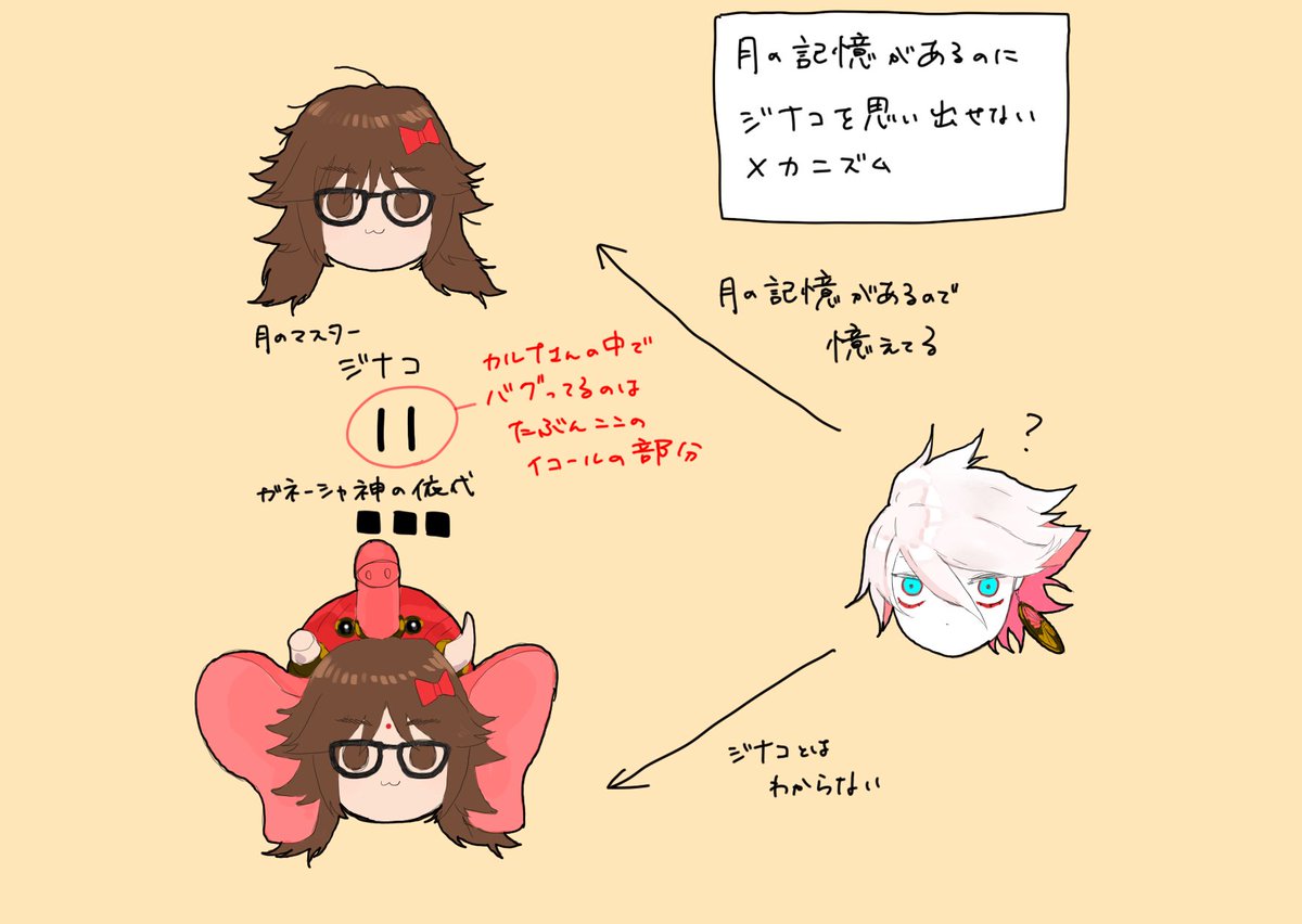 Q.なんでカルナさんは月の記憶がはっきりあるのにジナコのことを