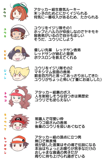アタッカー組妄想は楽しい
ユウリはとても愛されててほしい 