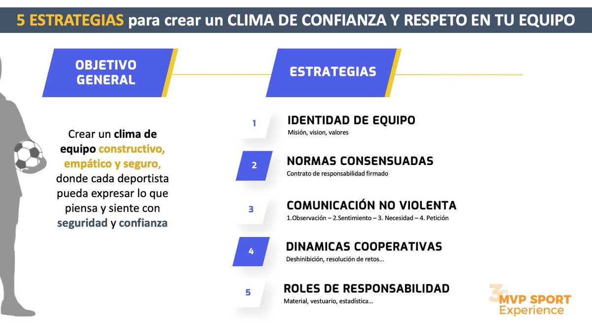🎯MVPSportExperienceTips

Llegan las 5 #estrategias para crear un clima de #confianza y #respeto en tu equipo.