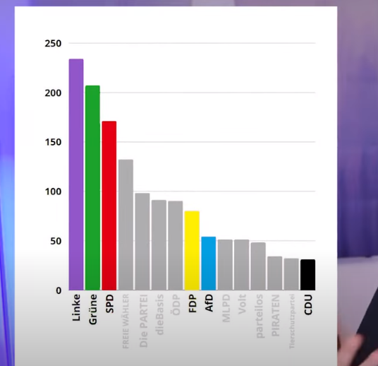 Nicoles44180590's tweet image. Was wollt ihr weiter belogen werden?
Unter #CDU ist die Überwachung von UNS extrem gestiegen, die Kontrolle der Politiker extrem gesunken
Wir haben einen riesen #FehlerimSystem!
Die #CDUgate ist käuflich, niemand sagt etwas
Sie blockieren, dass wir erfahren wie #Korrupt sie sind