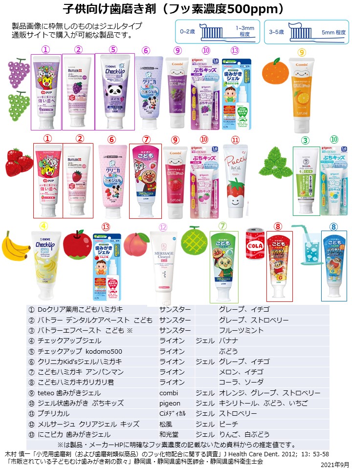 okamayeah's tweet photo. 「苦手な味の歯みがき剤が...でも虫歯が心配。」
「虫歯の予防にはフッ素の併用が望ましい。」
そんなツイートを目にし、2021年9月時点の一般的に購入可能な、子供用歯みがき剤の48商品(10社)についてまとめました。二次利用や拡散は自由に。御意見・製品情報はDMを、ツリーや改定で対応します。
1/4 https://t.co/PC0NIEDvjV