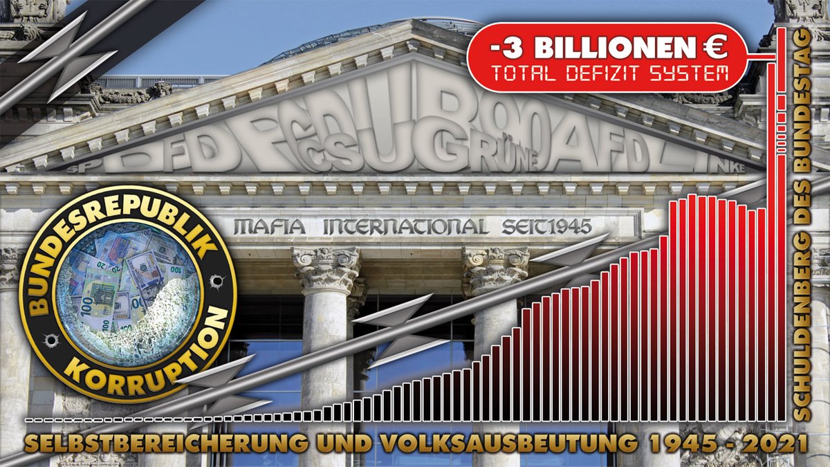 20BTW21's tweet photo. #Mafia international seit 1945
Kriminelle Politiker der #Bundesrepublik bereichern sich durch #Betrug, #Diebstahl, #Korruption und #Veruntreuung von #Volkseigentum und verkaufen #Deutschland systematisch an multinationale #Unternehmen, die das deutsche Volk hemmungslos ausbeuten. https://t.co/eObs3hnTb7