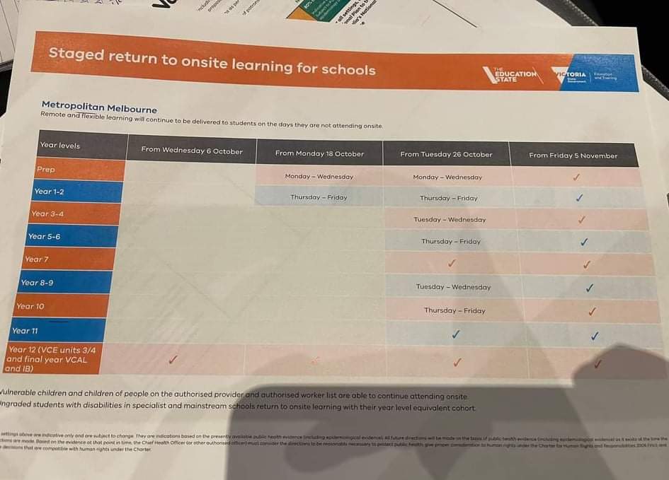 ClaireStorey20's tweet photo. @DanielAndrewsMP I've agreed with you on the majority of things during the pandemic but this plan is majorly flawed. I would love to see you get my prep to school on the days my grade 2 is home and vice versa! We will have a child on-site 5 days, most families will, reducing transmission how? https://t.co/2phNd0mtgG