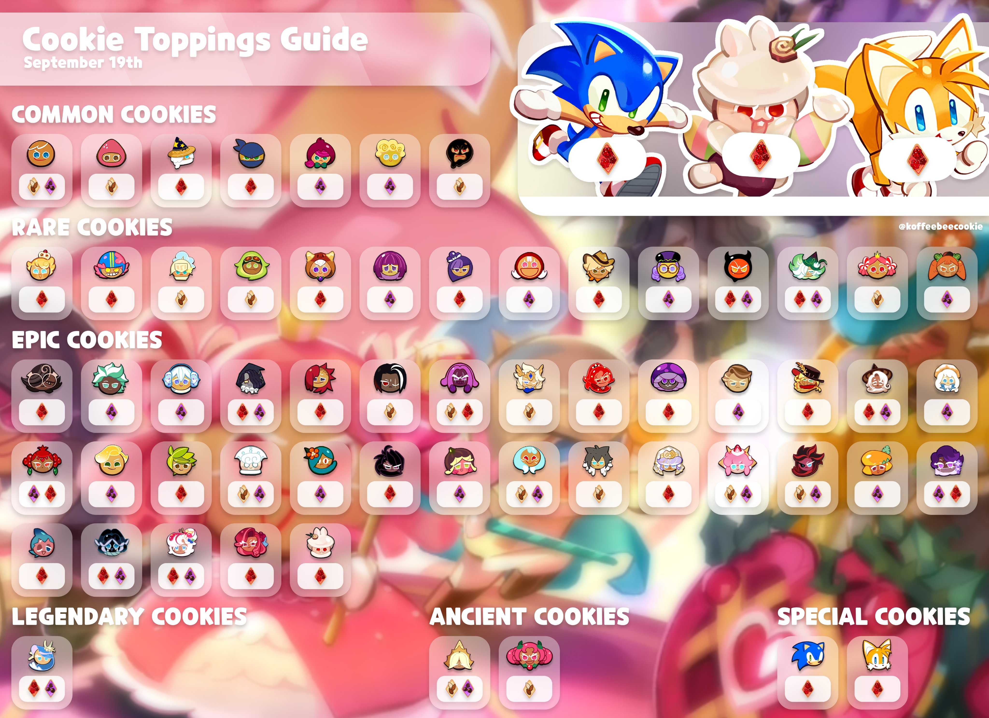 Латте куки ран кингдом. Cookie run guide. Куки ран персонажи алмонд. Кукиран алмонд. Печенька спарклинг куки ран.