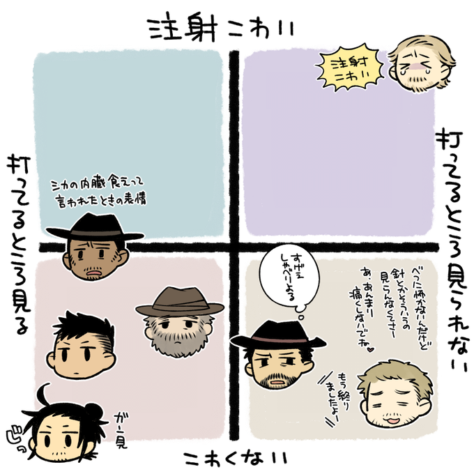マグニフィセント注射こわいチャート 