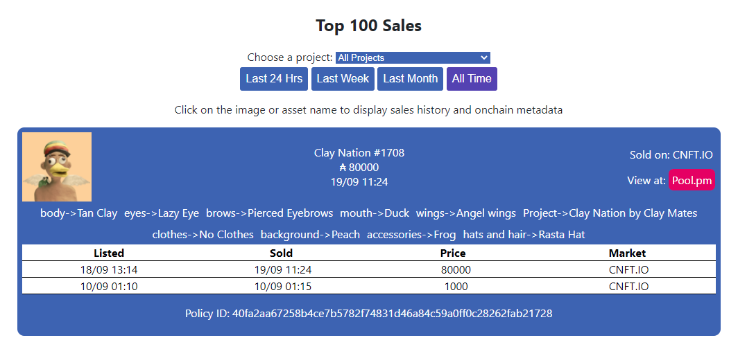 BrockBoyNFT's tweet photo. So a thing just happen... clay nation just made history with the biggest sale on CNFT HISTORY!!!
@The_ClayMates
 #claynation #clayhands 

80,000 ADA or $190,000 USD https://t.co/5icHRNLNQZ