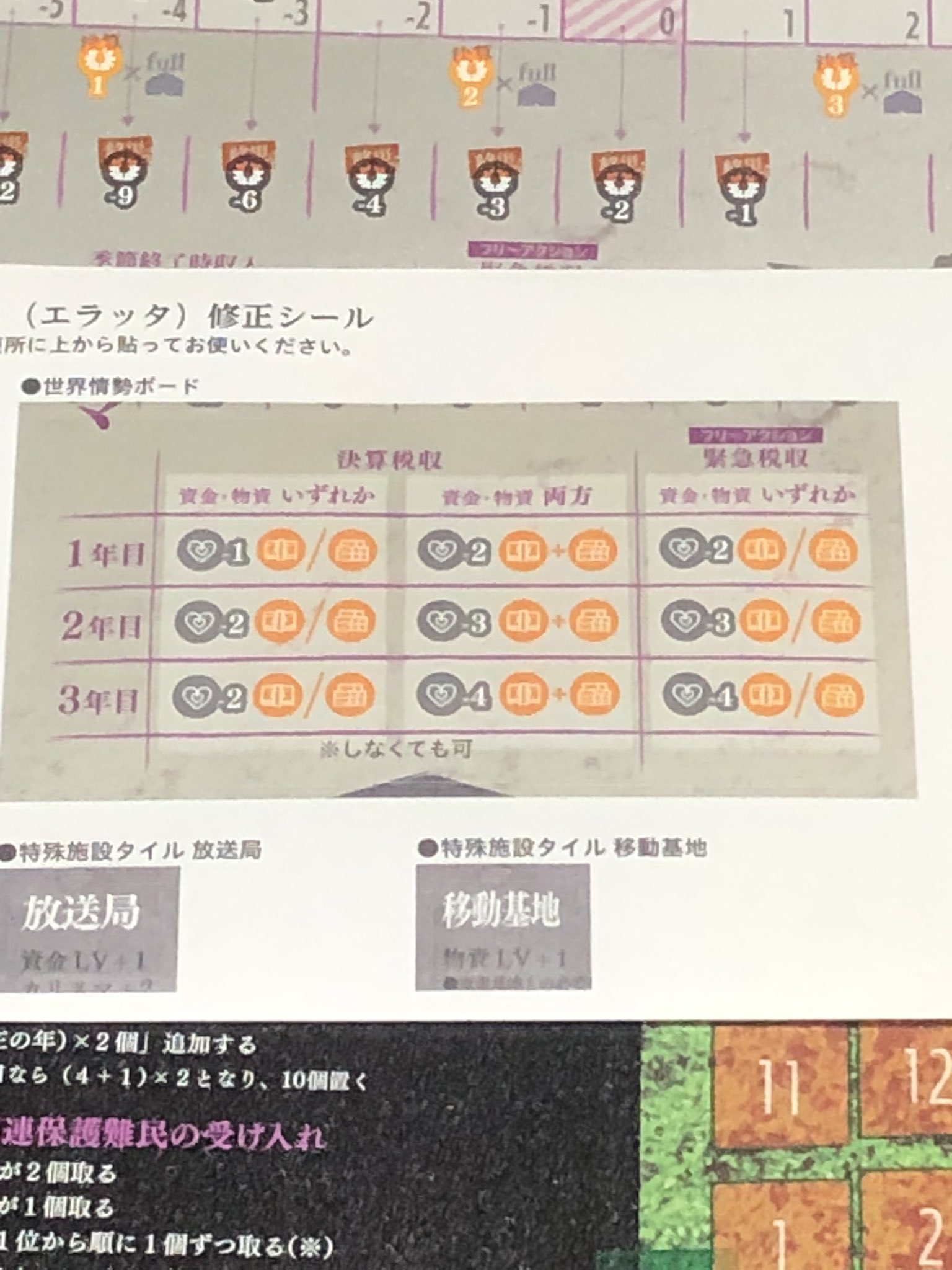 ゆらさん ゆるふわボドゲ勢 タイル類とユグドラサスダイスタワー形態 抜きごたえがありそう T Co D7bz12tngw Twitter