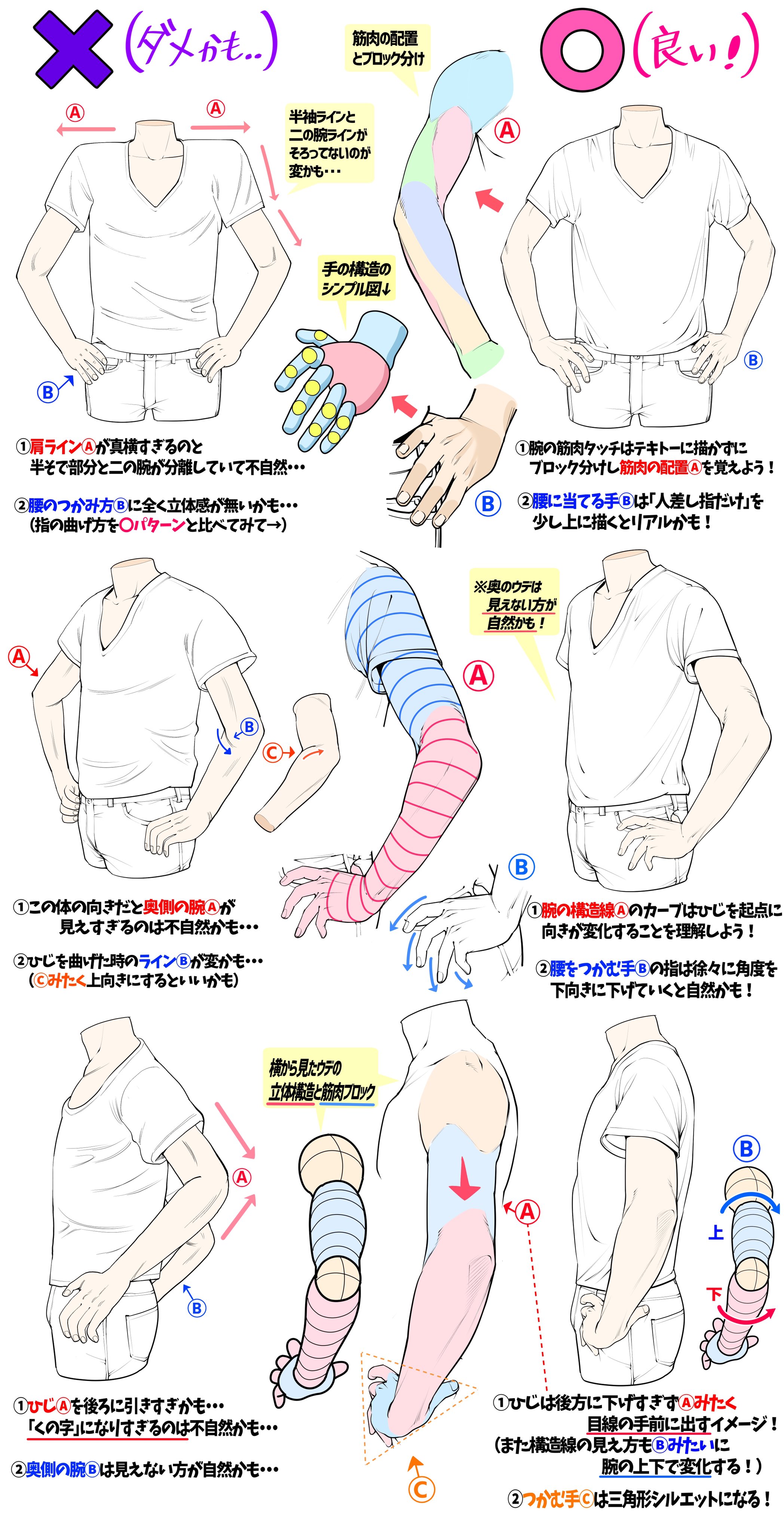 טוויטר 吉村拓也 イラスト講座 בטוויטר 腰に手を当てるポーズの描き方 下手に見えやすい例 上手に見えやすい例 T Co G0foxpsqmm