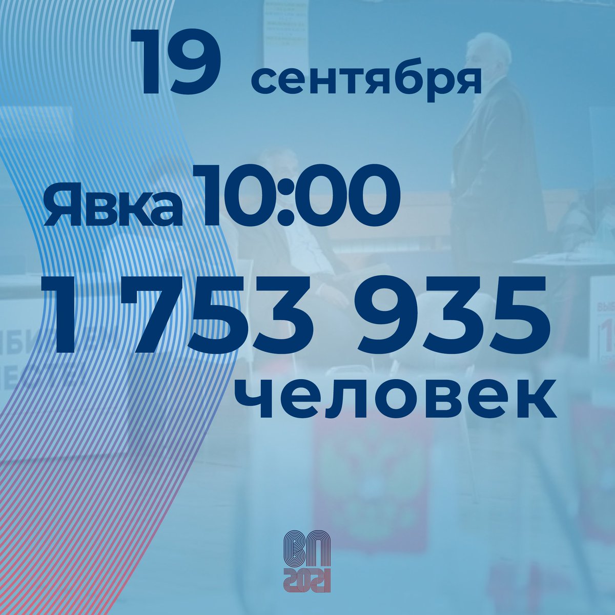 По состоянию на 10:00 в Московской области проголосовало
1 753 935 человек, что составляет 29,71 % от общего числа избирателей

#ПодмосковьеВыбирает2021 #Выборы2021 #Выборы #ЕДГ2021 #ВыборПодмосковья