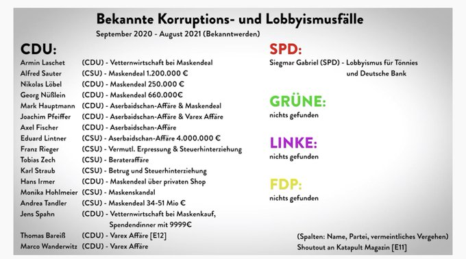 Nicoles44180590's tweet image. Und wer wird überwacht?

WIR!!!!!!!!!!!!!!
#Vorratsdatenspeicherung. veranlasst von denen die UNS nichts sagen wollen.
Wir haben einen #FehlerimSystem