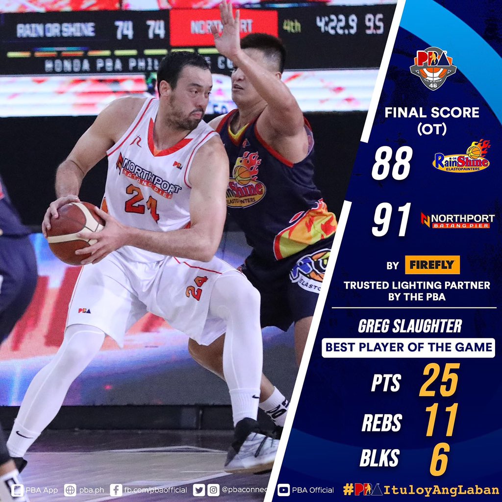 Victorious on a close game! Best player is @GWillSlaughter with 25 points, 11 rebounds and 6 blocks. 
#PBAItuloyAngLaban