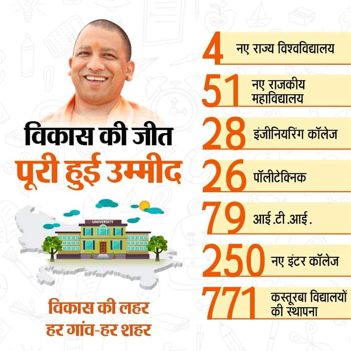 योगी सरकार के बेटी बचाओ बेटी पढ़ाओ अभियान के तहत एक करोड़ 80 लाख से अधिक बेटियां लाभान्वित हुई। 

#मैं_आऊंगा_न