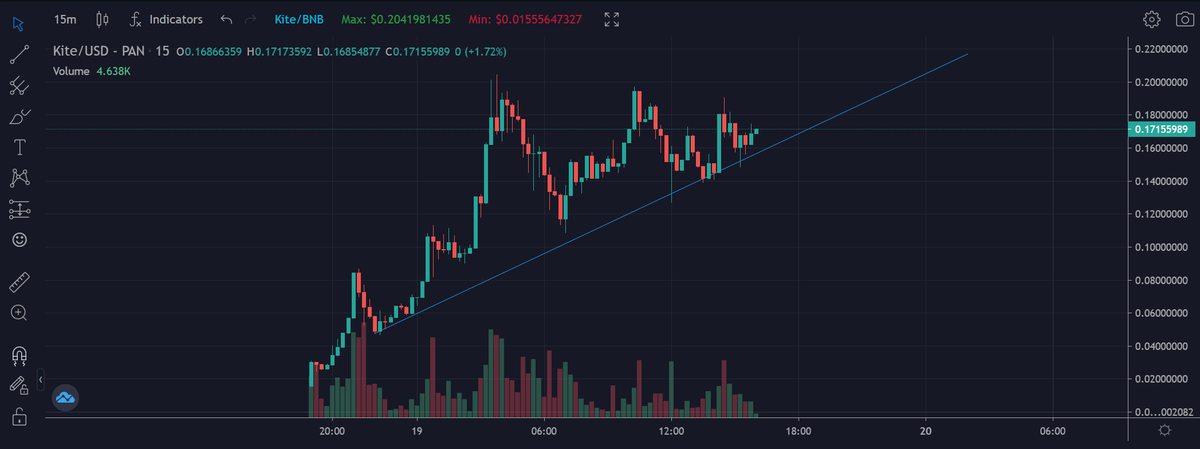 CryptoXRain's tweet photo. #KiteSync  sync has been listed on #coingecko and looks ready for another leg up. https://t.co/Uh7mj2Pv3q