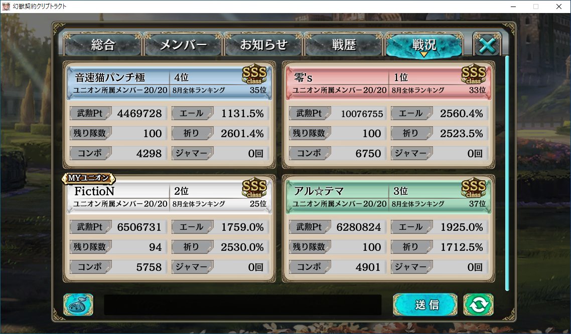 Artemis ユニバト結果報告 対戦いただいたユニ様 S ゝw S アリガト ゴザイマス メンバーの皆さん お疲れ様でした W ゞ Fictionはかろうじて2位 なんとかsssは維持しつつ来月巻き返したいと思います フィリア騎士団は進軍数も多く大勝しました 早く Artemis ユニバト結果報告 対戦いただいたユニ様 S ゝw S アリガト ゴザイマス メンバーの皆さん お疲れ様でした W ゞ Fictionはかろうじて2位 なんとかsssは維持しつつ来月巻き返したいと思います フィリア騎士団は進軍数も多く大勝しました 早く