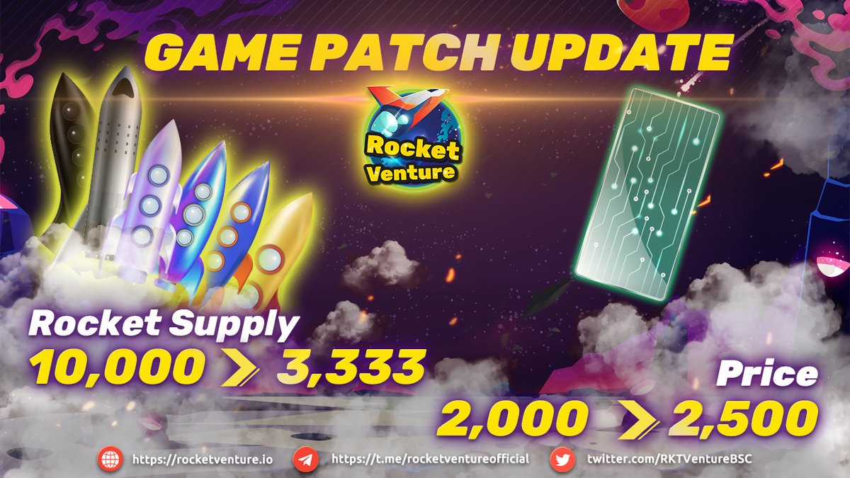 Game Patch Update  🚀

📍 Rocket supply reduces from 10,000 to 3,333 Rockets 🚀
📍 Green chip price increases from 2,000 to 2,500 RKTV ✨

We believe that this patch update will allows the RKTV price to increase and maintain a deflationary economy 💵

#NFT #NFTGame #Rocketventure