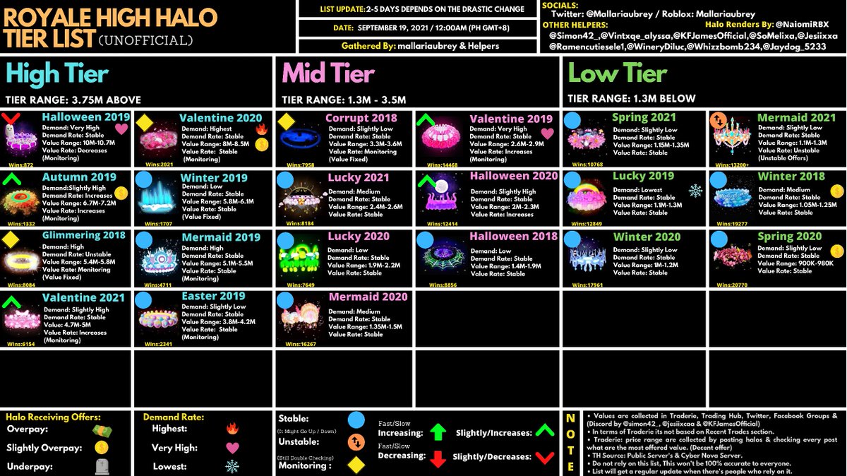 Halo tier list  Royal high halo tier list, Aesthetic roblox royale high  outfits, How to make hair