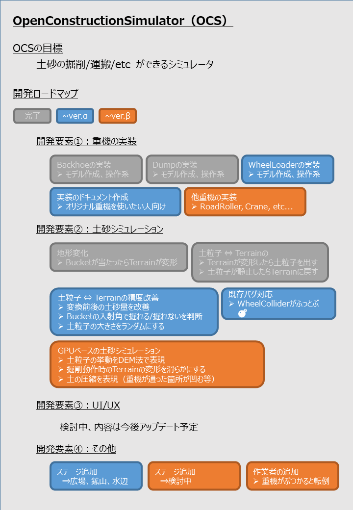 ocs_community_'s tweet photo. OCSの開発ロードマップをまとめました。
まずは10月にα版をリリースできることを目指して頑張っていきます🤖

開発に興味のある方へ...下記リンクへお願いします！
日本語・英語歓迎😊

雑談：Discord
https://t.co/oA5hstqKTJ
開発に関して：Github Discussions
https://t.co/5rIHiPrS2Z https://t.co/issvsaMgkB