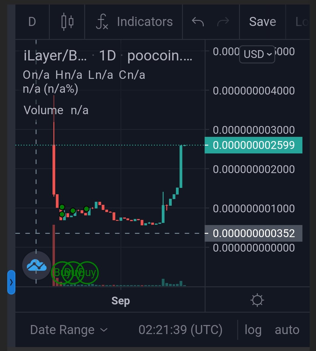 summersun3927's tweet photo. @davidgokhshtein $iLayer is now top 25 biggest gainers on @CoinMarketCap out of 11,962 cryptocurrencies. 

Investors are starting to realise the true potential of $iLayer and hold it for long term. 

Once phase 2 begins, $iLayer will become UNSTOPPABLE.🚀🚀🚀

#BSCGem @iLayerEcosystem #iLayer https://t.co/Qh09c6pGUa