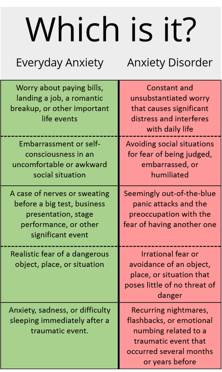 CMWKenya's tweet photo. Are you experiencing normal everyday anxiety, or is it anxiety disorder? 
Here are some differences between the two.
#mentalhealthmatters
#communitiesmentalwellness https://t.co/XdkXgX1Uix