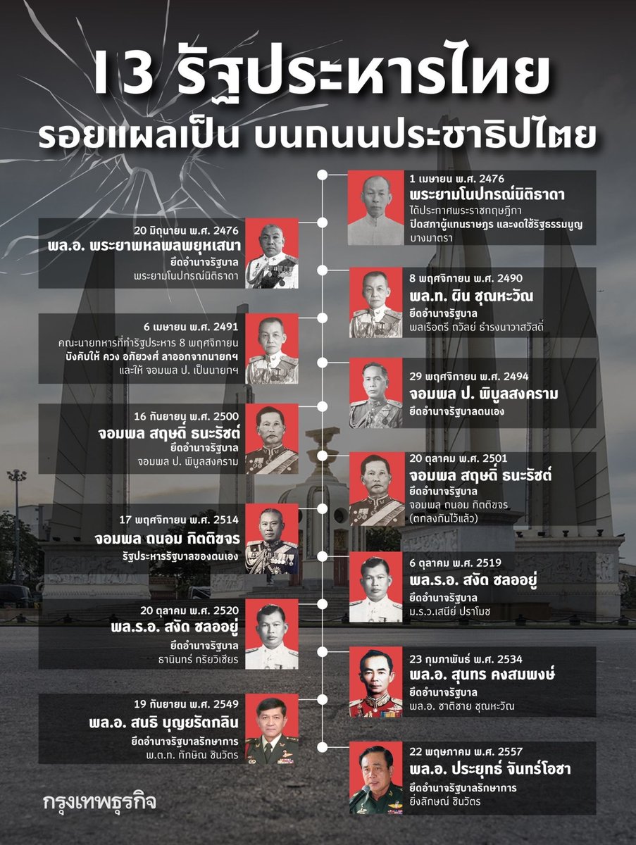 Winvestor18's tweet photo. ทหารควรรู้หน้าที่ของตัวนะครับ #15ปีแล้วนะไอ้สัส https://t.co/saUzaiWfXl